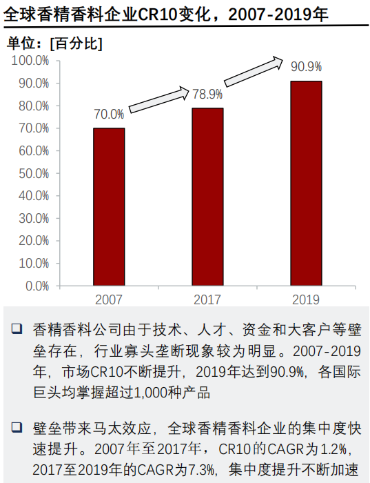 香精與香料(24)——話說嗅覺經(jīng)濟(jì)