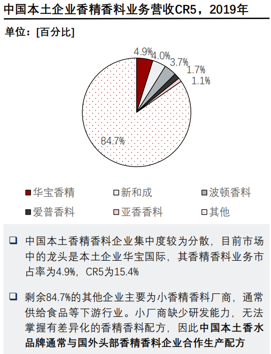 香精與香料(24)——話說嗅覺經(jīng)濟(jì)