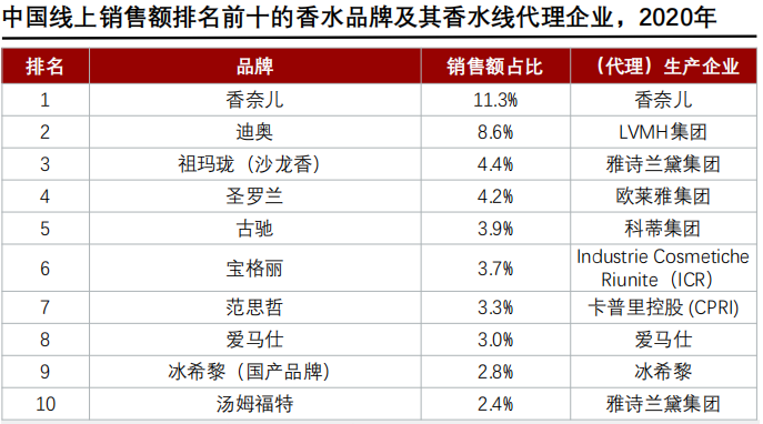 香精與香料(24)——話說嗅覺經(jīng)濟(jì)